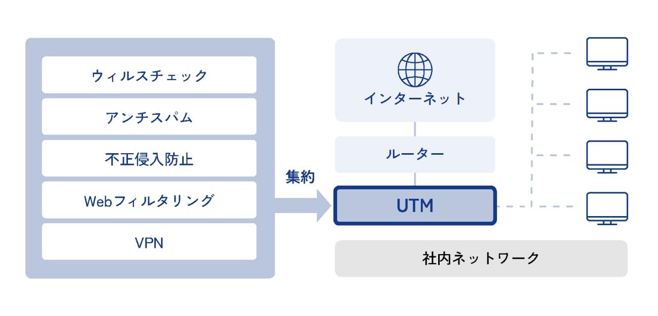 UTMソリューション